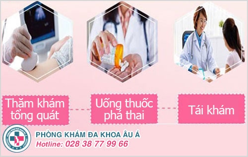 quy trình phá thai bằng thuốc quy trình phá thai bằng thuốc