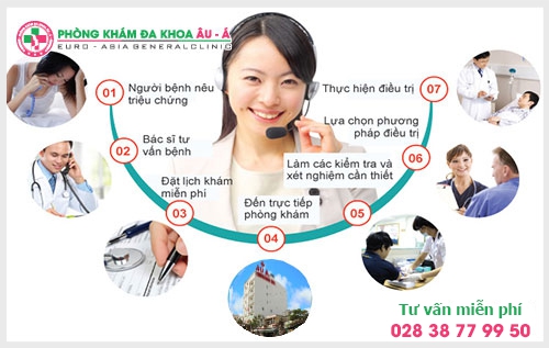 Địa Chỉ Tư Vấn Phụ Khoa, Sức Khỏe Sinh Sản Tại TPHCM