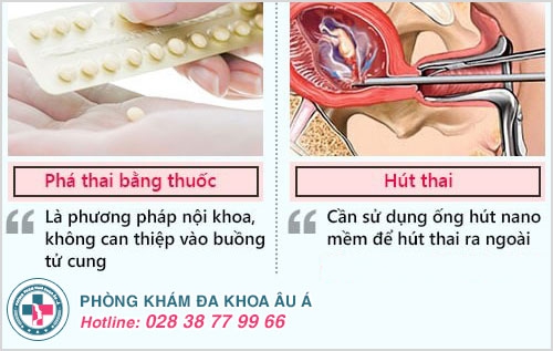 nên phá thai bằng thuốc hay hút thai nên phá thai bằng thuốc hay hút thai