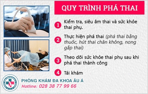 quy trình phá thai quy trình phá thai